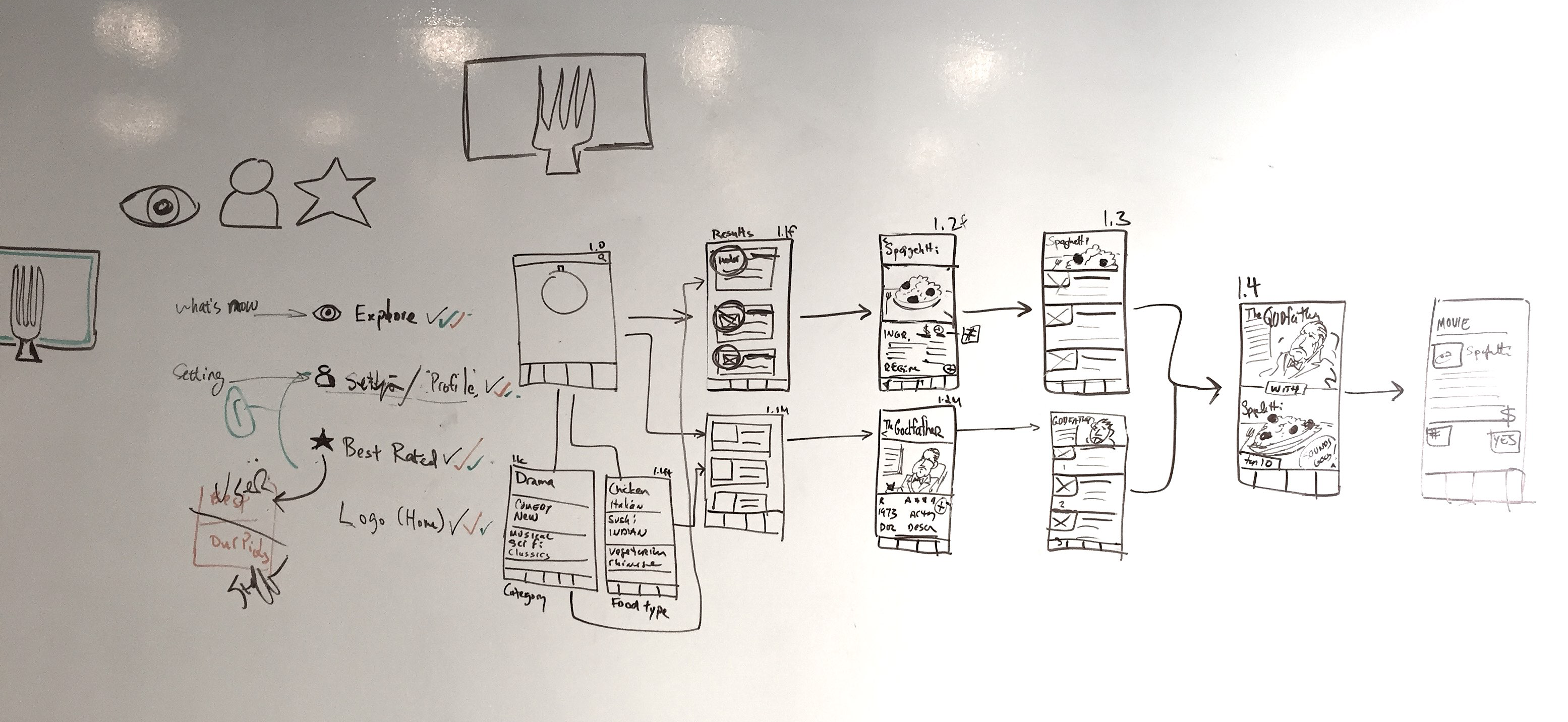 FoodFlix early flow sketches