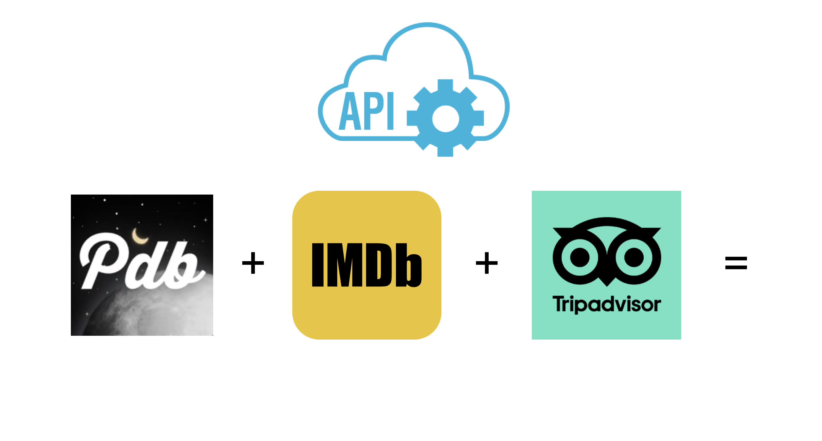 API architecture diagram