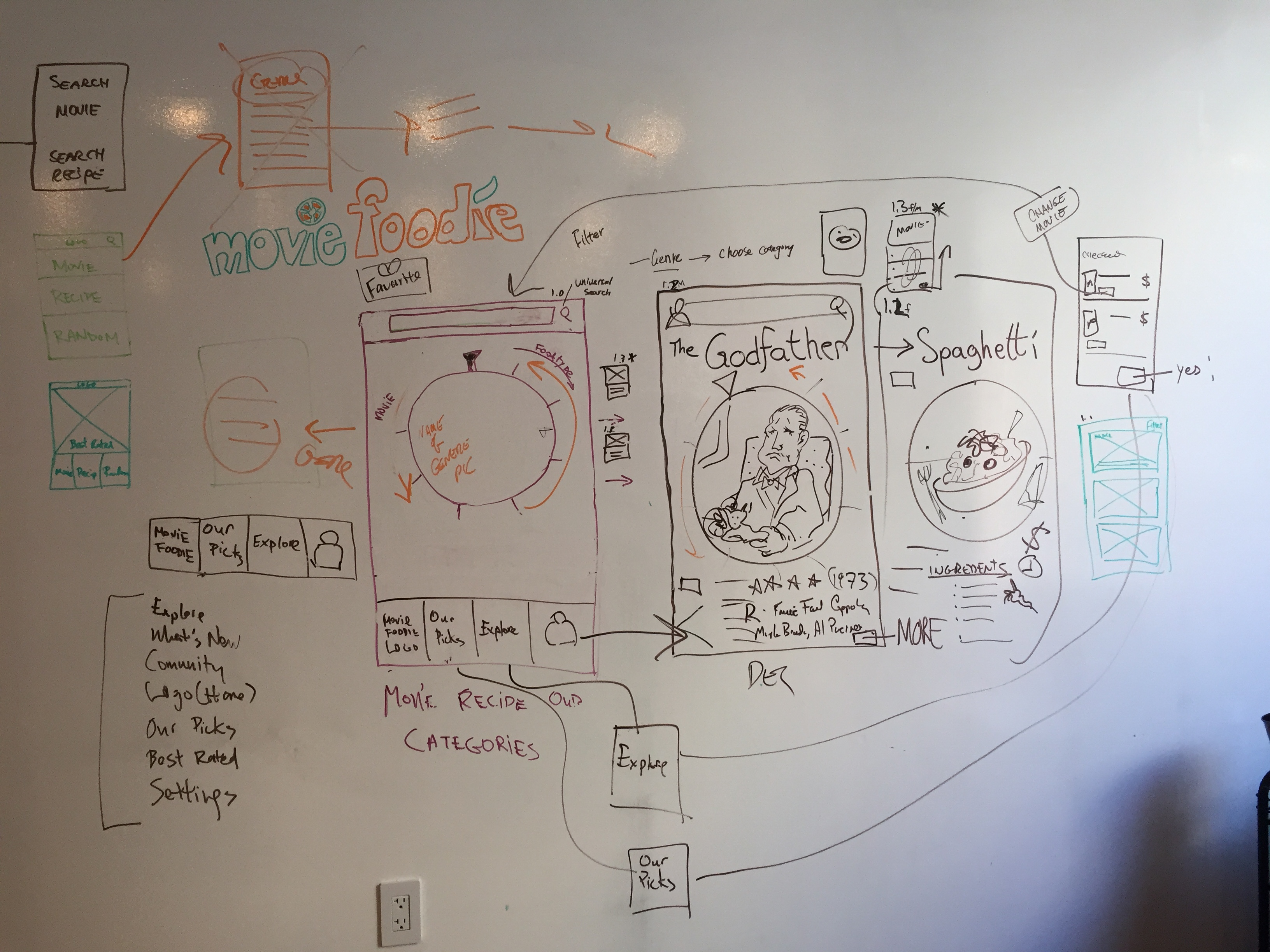 Exploring more circular concepts