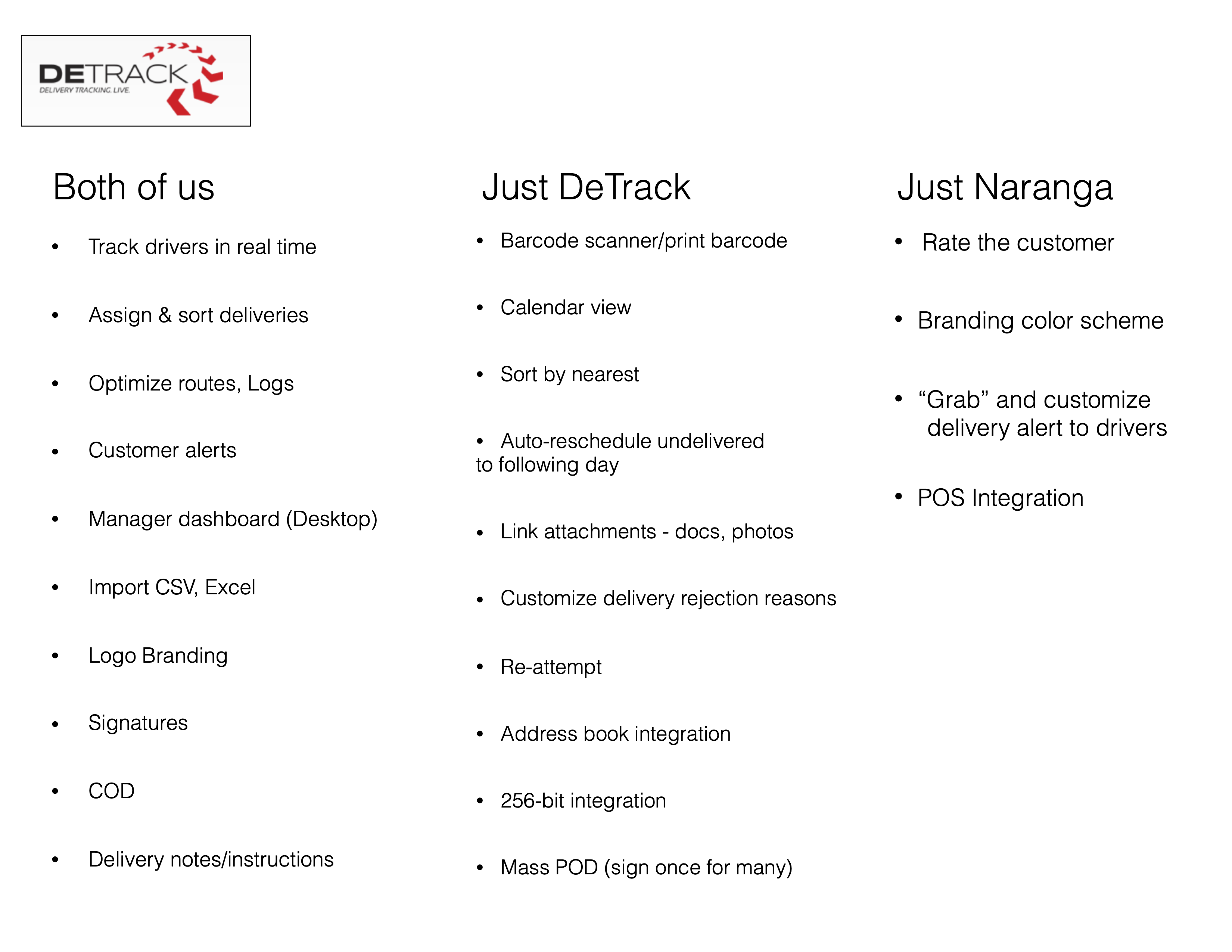 Comparative analysis of delivery apps showing feature gaps and opportunities for GO!