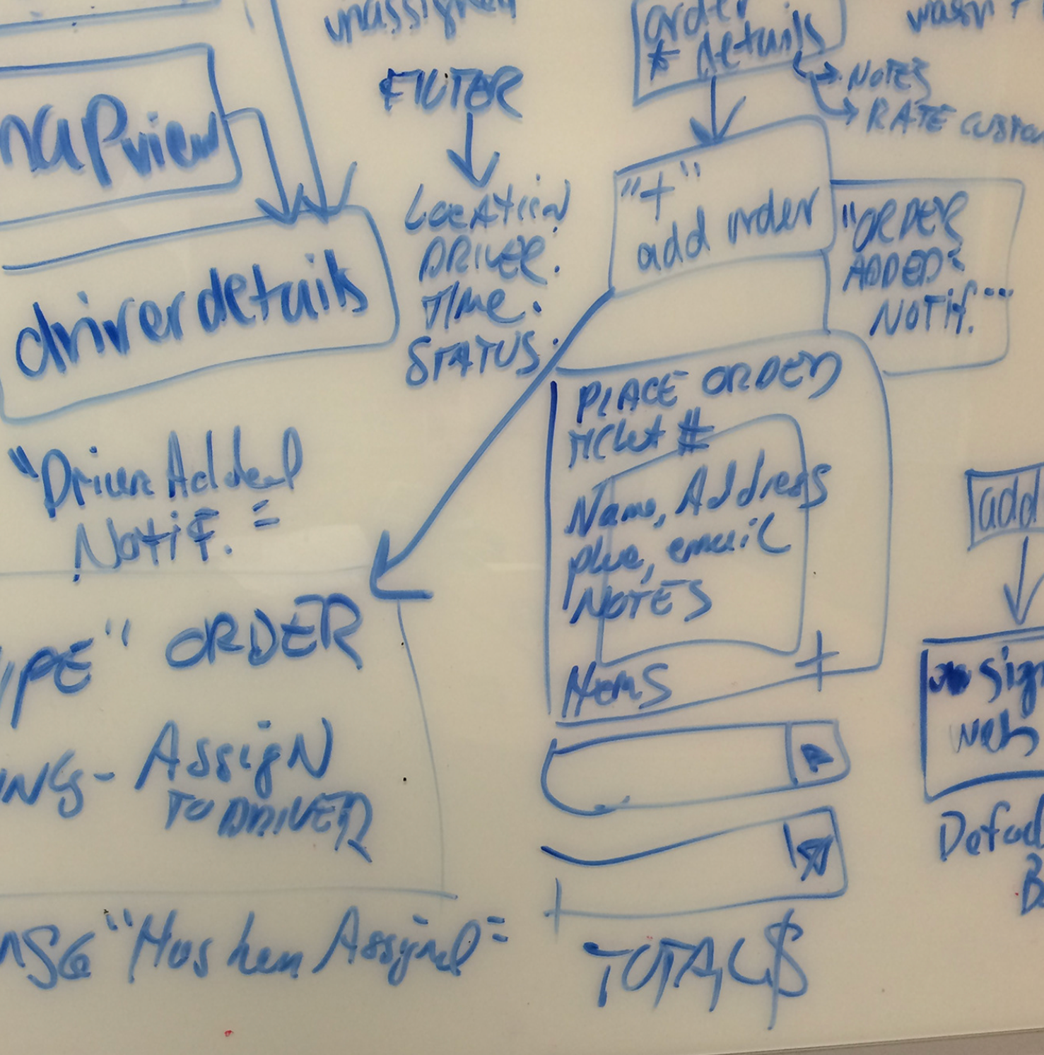 Mapping flow for managers