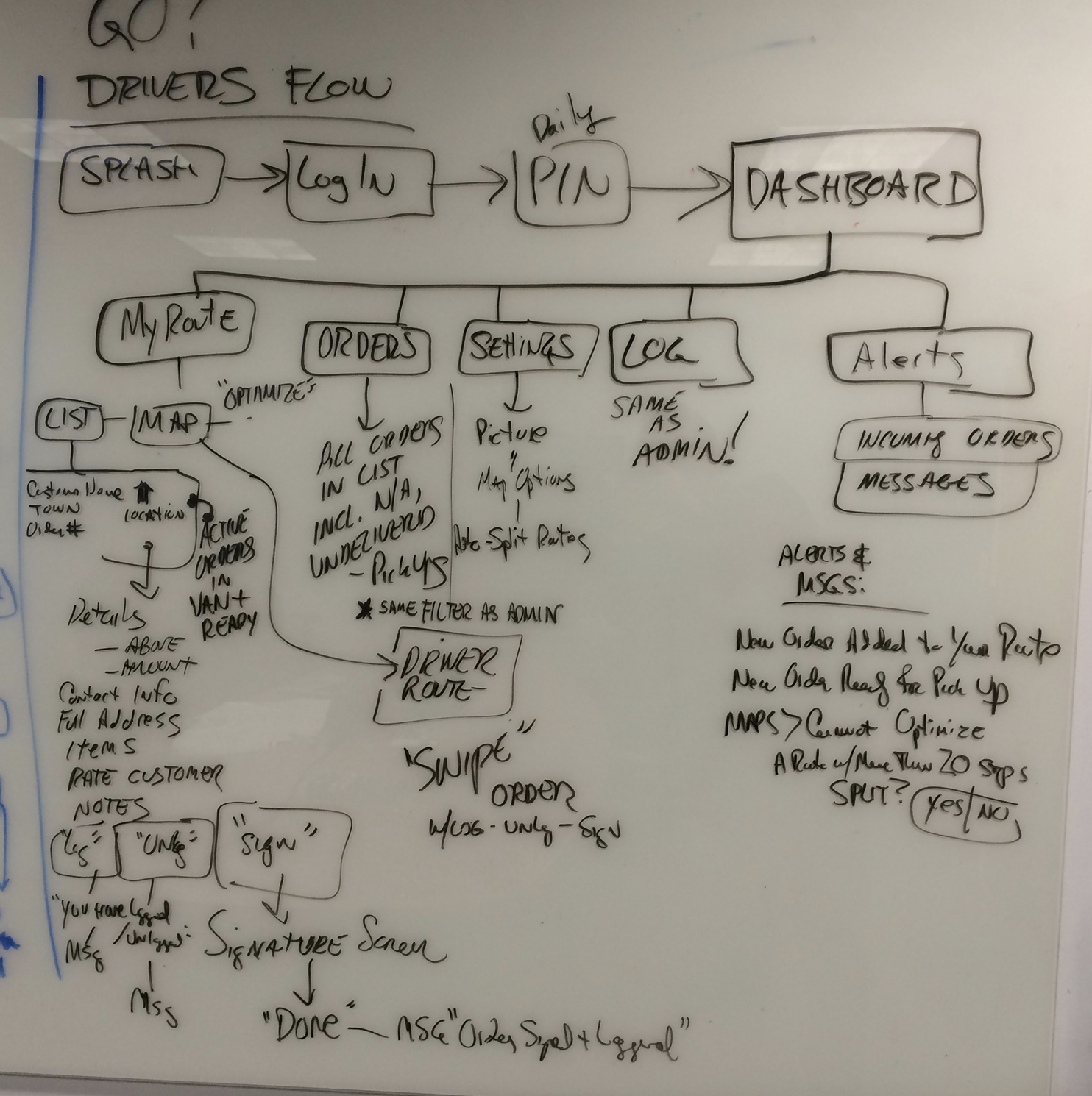 Mapping flow for drivers