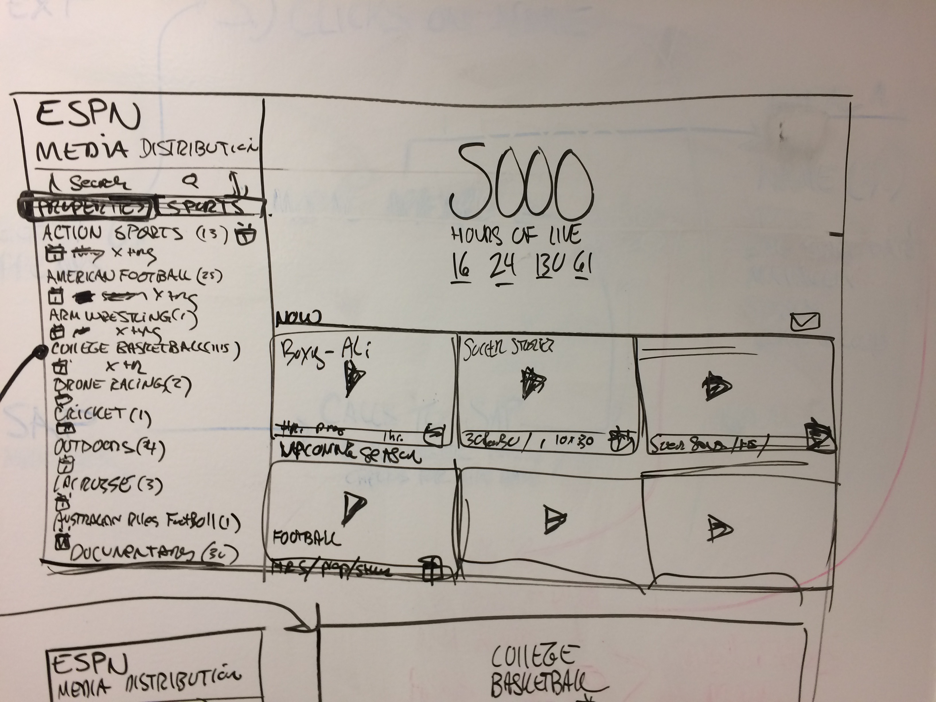 Sports media site map flow