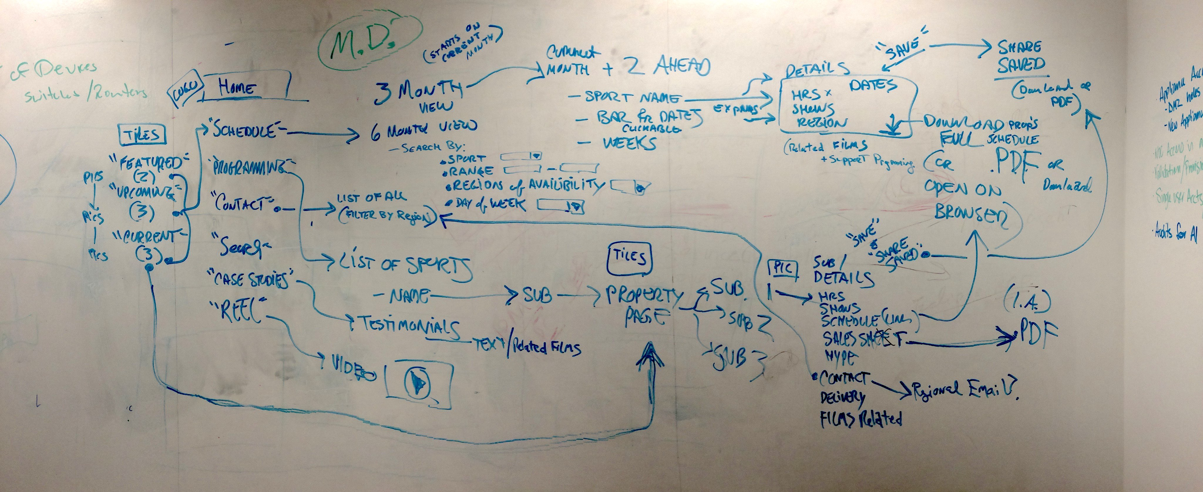 Mapping out flow image